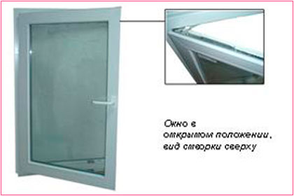 Скрытые петли на окнах Rehau Харьков