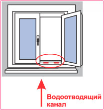 Уход за окнами Rehau Уход за окнами Rehau